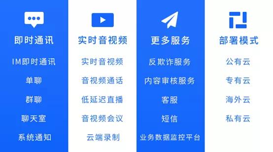 融云CTO楊攀 打造IM與RTC底層技術(shù)服務(wù)，助力開發(fā)者構(gòu)建類Clubhouse應(yīng)用