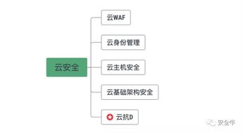 盛邦安全入選安全?？笵DoS領域矩陣圖，彰顯網絡技術服務實力